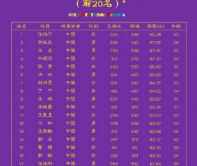 开元棋牌官网-技术统计揭秘，球员实力水平有待提高(球员能力值排行)